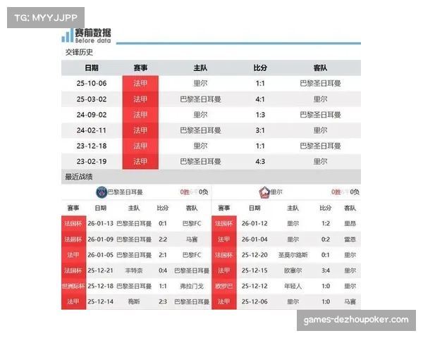 关键战数据前瞻：巴黎vs马赛，国家德比历史交锋记录一览